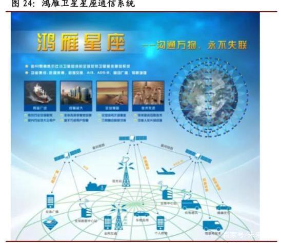 卫星通信行业专题报告:北斗、低轨道卫星、高通量卫星与5G