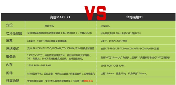 海信华为海外&ldquo;撞衫&rdquo; 推出新品同名X1